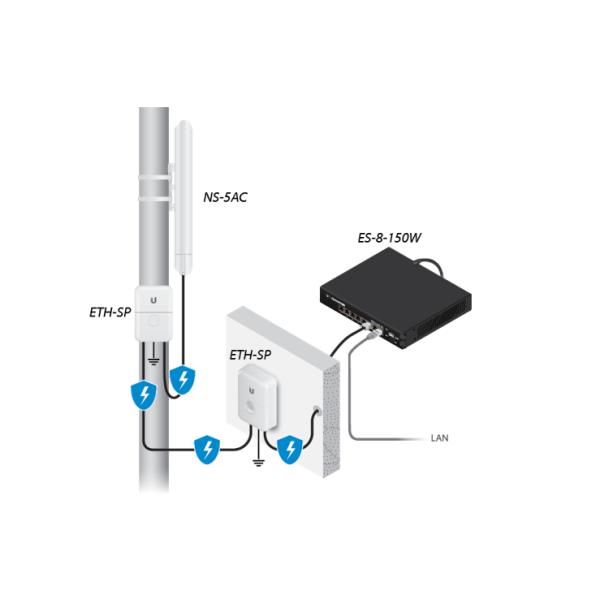Ubnt Point To Point 5.8g Wireless Bridge Outdoor 3 Km Cpe Monitoring Wifi Coverage