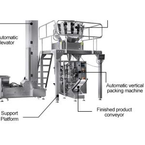 75bags/min Granule Packing Machine Laminated Film Automatic Weighing