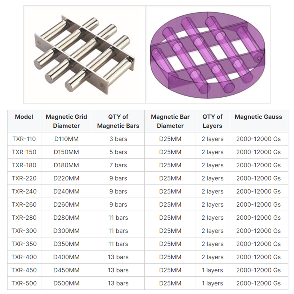 Customized Design Grate Magnet N52 Neodymium Magnetic Grid Filter Magnetic Sieve Mesh Iron Remover Large Powder Particles Mechanical Magnetic Grid