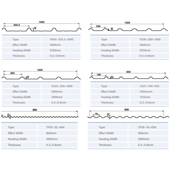 0.4-0.8mm Thickness Color Aluminum Trapezoidal Corrugated Sheet Roll Forming Machine IBR Type