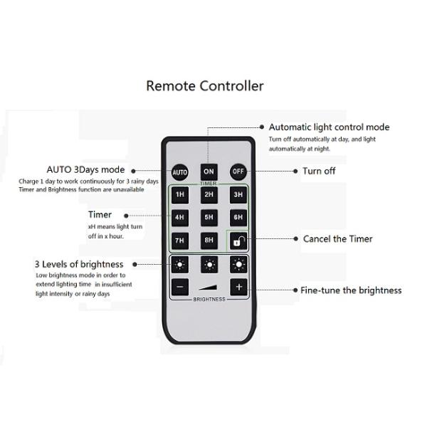 Classic style Remote Control Solar Panel Wall Light