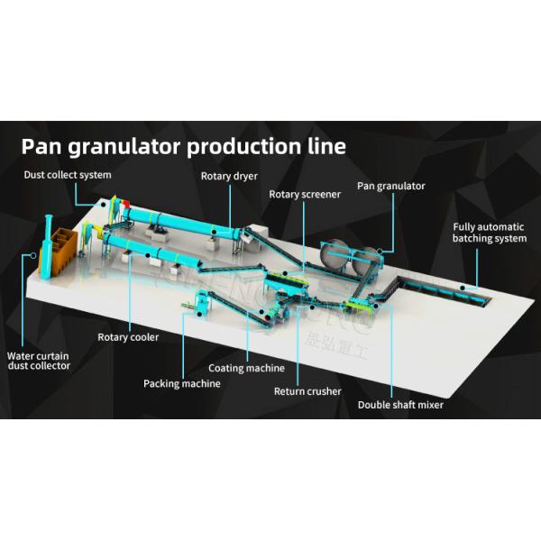 High-Efficiency Solid-Liquid Decomposition And Deodorization Technology For Organic Fertilizer Production Line