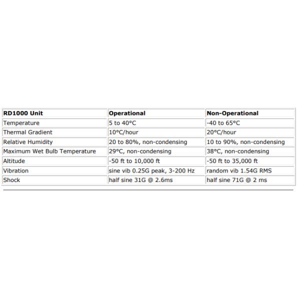 Higher quality Dell PowerVault RD1000 Tape drive