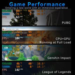 AMD Ryzen 7 5800H Mini PC With GDDR6 4G Discrete Graphics DDR4 32G RAM And 4K HD