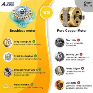 8 Inch Battery Operated Chain Saw Garden Tools Handheld Rechargeable Mini 21V