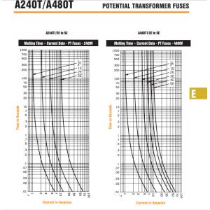 A480T2E 4.8KV 2E Ferraz Shawmut/Mersen PT fuses