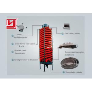 Simple Install Spiral Screw Chute , Spiral Chute Separator For Gold Separation