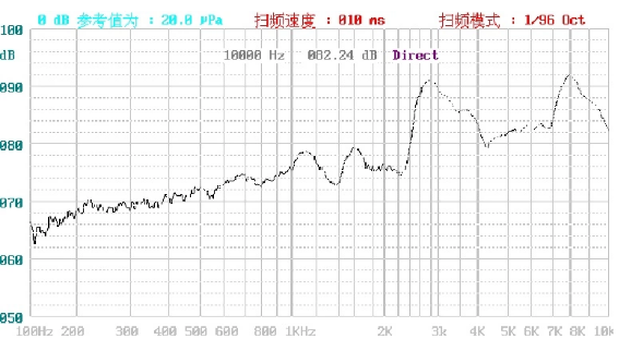 High temperature resistance magnetic buzzer SMD 3.6V 2700Hz LCP High sounds