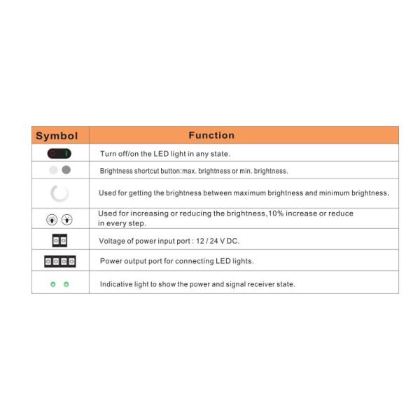 Wireless Touch Screen LED Strip Controller RF For Flexible RGB Strip Light