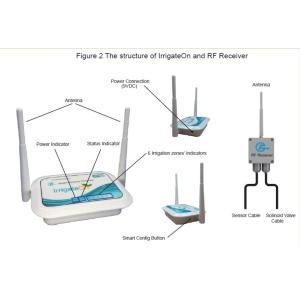 Wireless irrigation control, smart irrigation,WIFI irrigation controller,