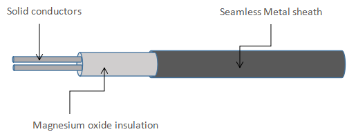 High Temperature Mineral Insulated MI Heating Cable For Valves / Flanges