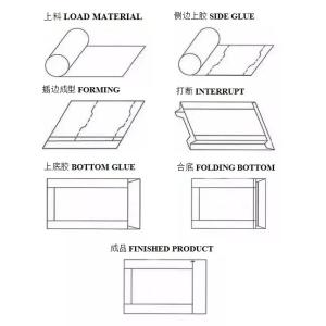 Fully Automatic Popcorn Paper Bag Machine 380V High Speed Kraft Food Bag