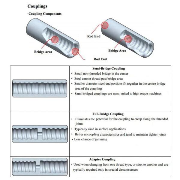 R25 R28 R32 R38 T38 T45 T51 Drill Coupling For Top Hammer Drilling