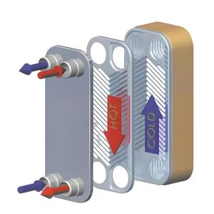 B3-052 Customized High-end Nickel Welded Titanium Plate Brazed Heat Exchanger