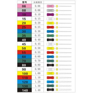 K-FILE/H-FILE/REAMERS With Stainless Material