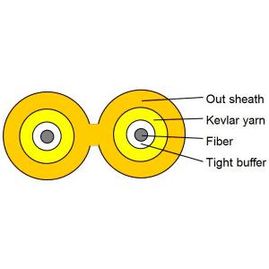Indoor Zip Cord Fiber Optic Cable 2 core duplex