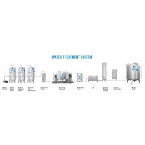 AC380V 3.7kw RO Water Purification System With UV Sterilizer