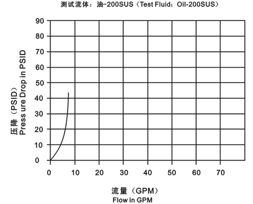 Safety Flush Face Hydraulic Quick Couplers , Wear - Resisting Quick Connect Coupling