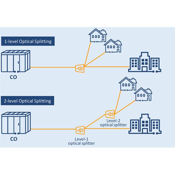 Huawei SPL9101-P2032- SC/UCP 2/32 Compact Optical Splitter 45200059 SPL1202 SPL2601 SPL1101 SPL2605 SPL9101 SPL9102