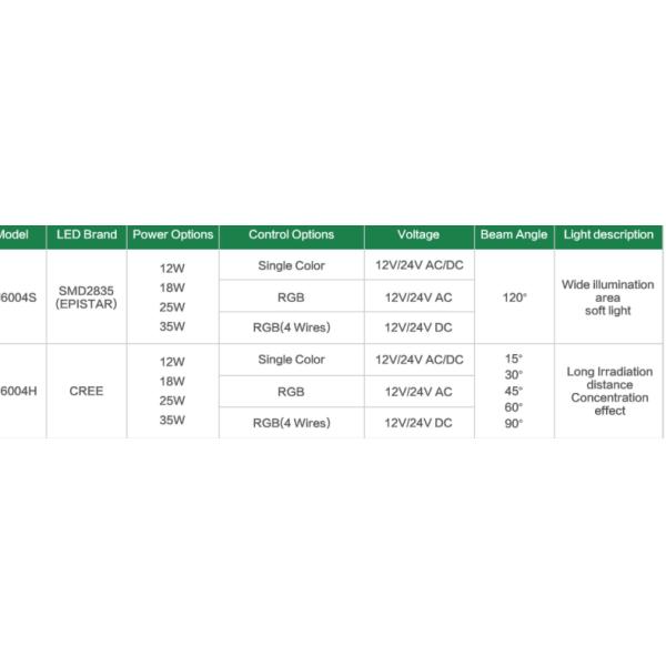 OEM 295mm Dia 25W Waterproof Underwater LED Lights