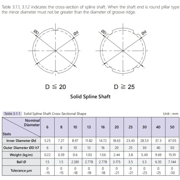High Load Capacity TBI Ball Spline SLT30 Ball Spline Drive Shaft 30mm Diameter