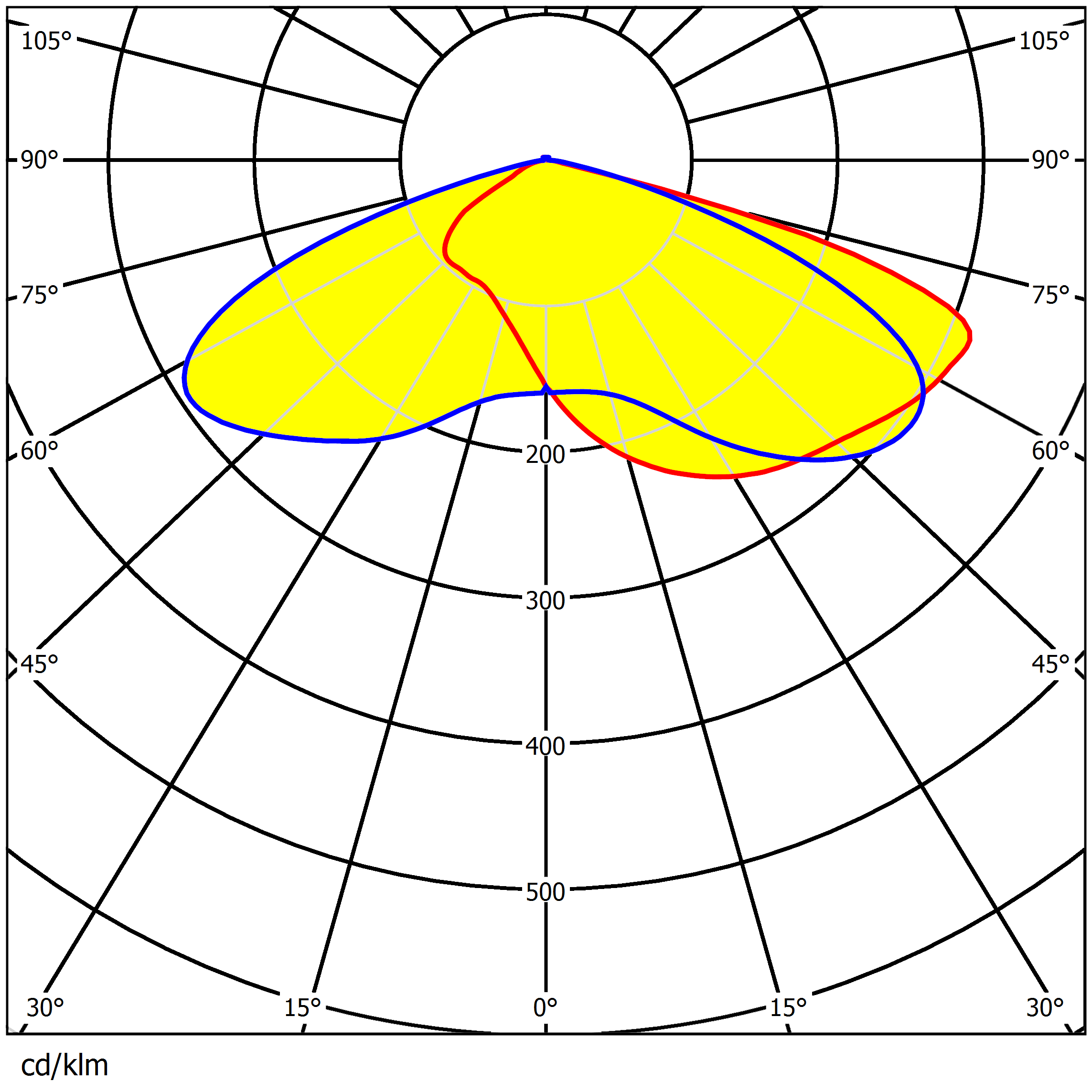 156 In 1pcs 2835LEDs Three Light Distribution Schemes Precise Light Control Waterproof Street Lighting Lens