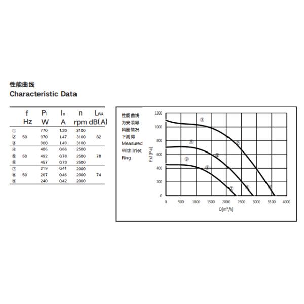 Blade 315mm EC Centrifugal Fan External Rotor Cooling Ventilation Fan