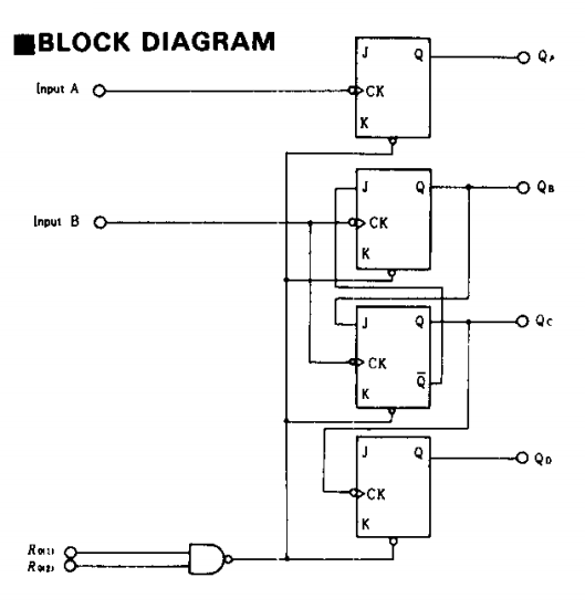HD74LS92P - Hitachi Datasheet HD74LS92P 4-Stage Ripple Counter ICs