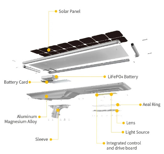 100w New Style All In One Integrated Smart Solar Streetlight IP65 Outdoor