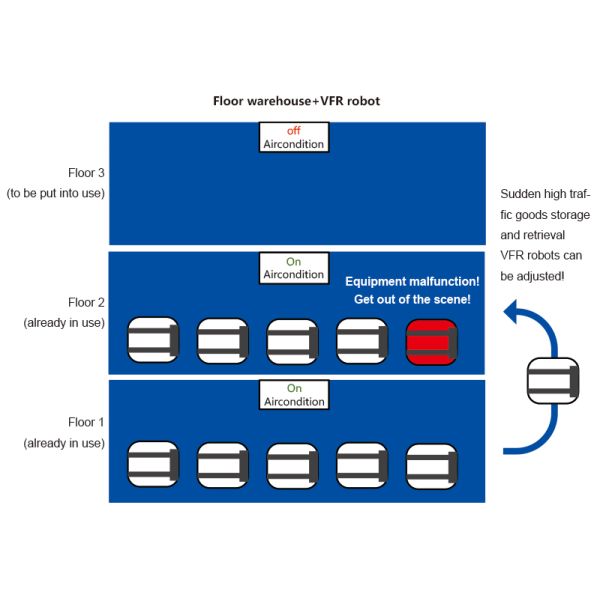 Very Narrow Aisle Fork-type Autonomous Mobile Robot