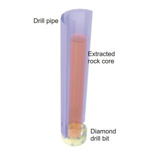 Exploration Diamond Core Drilling Bits BQ NQ HQ PQ NQ3 HQ3 PQ3