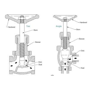 A351-Cf3m Flange End Globe Valve 1500psi Screw Rising Stem Stainless Steel Globe