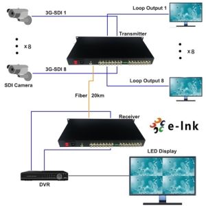 1U Rack-Mountable 8-Channel SD/HD/3G-SDI Over Single Fiber CWDM Uncompressed