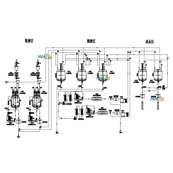 Ultrafine Grinding HZPLUS50 Sand Mill Machine Applicated In Pilot Line For LFP