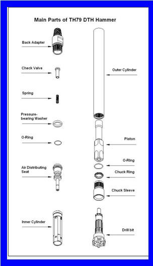 DHD3.5 DTH Hammer Drilling , DTH Blasting Hole / Mining Downhole Drilling Tools