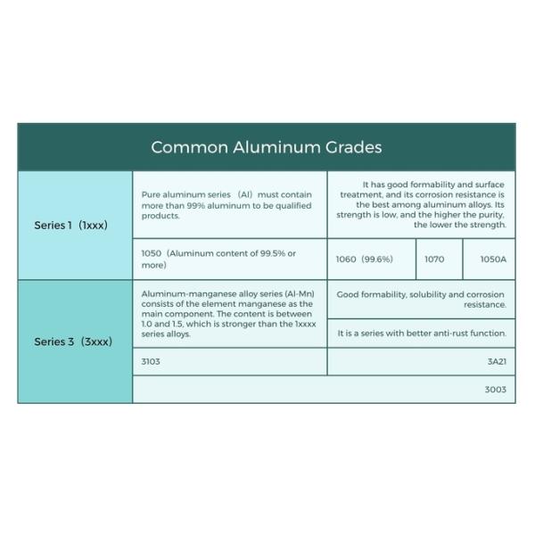 1050 Aluminum Coil Tubing For Superior Weldability And Conductivity