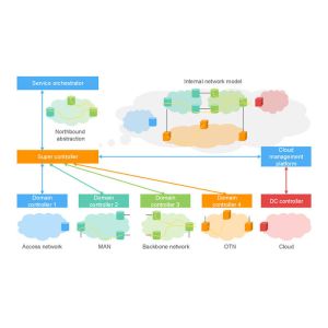 ATN910C-G 10GE Port SRv6 EVPN Wireless Carrier Network Router for Multi-service