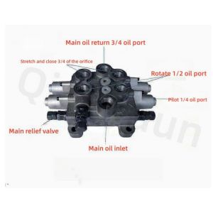 Multitandem Valves For Wood Grabbers, Hydraulic Shears, Lengthening Arms, Etc
