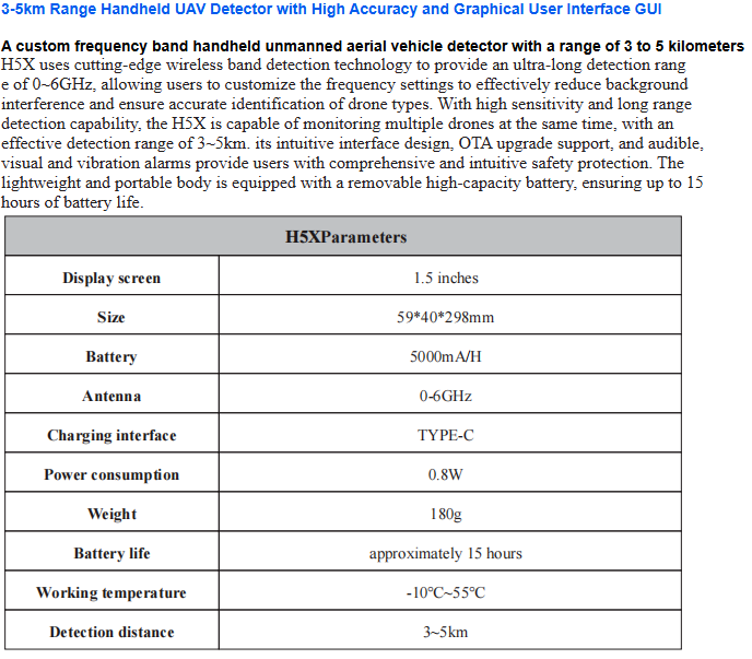 Handheld UAV Detector with 3-5km Range High Accuracy and Graphical User Interface GUI Anti Drone Module