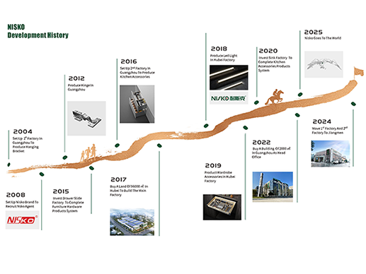 2D Soft Closing Hydraulic Cabinet Door Hinges Wardrobe Clip-On Hinge For Wooden Door