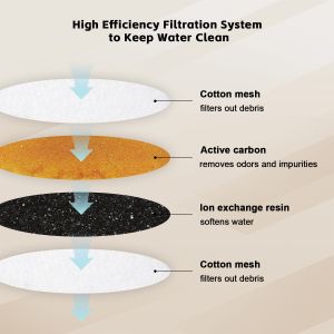 22.4*22.4*16.2CM Pet Water Drinking Fountain with Filter and Automatic Smart