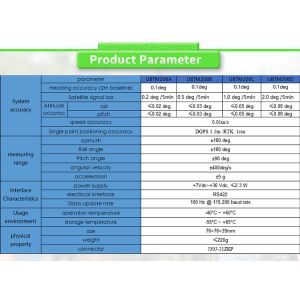 UNIVO UBTM208Y Antenna Navigation System with FOG Gyro and Fibre Optic Gyroscope