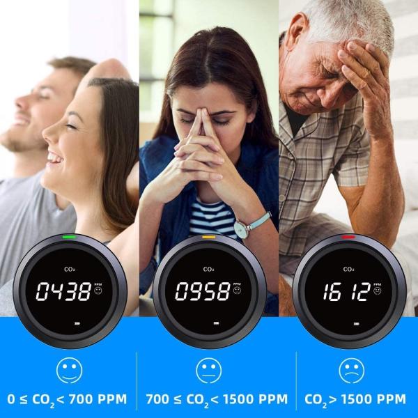 Desktop Indoor Air Quality Monitors USB Power Carbon Dioxide Gas Detector OBM ODM