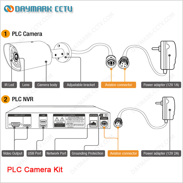 Quality Super easy installation Day and night PLC business surveillance systems wholesale