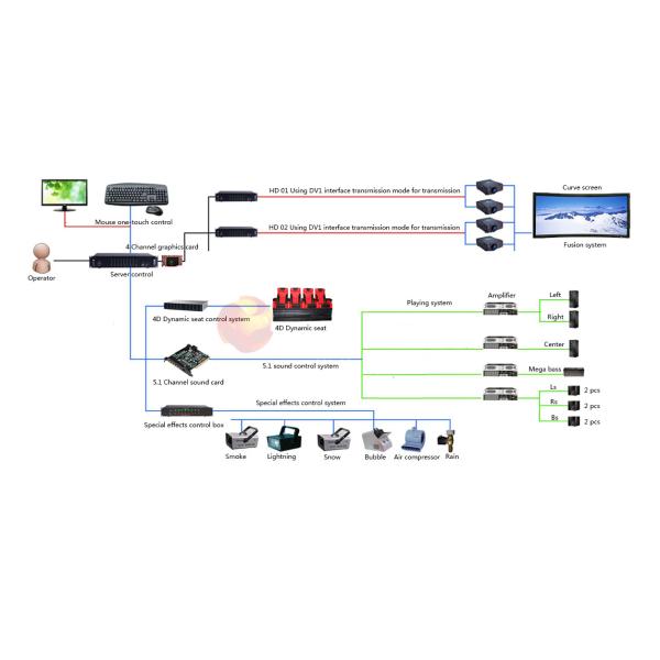 100 Seats 4D motion Theater Genuine Leather + Fberglass Material