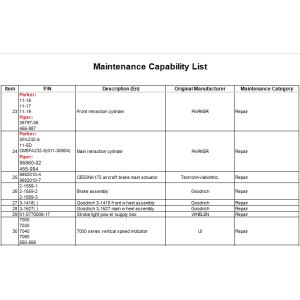 Maintenance Capability List!