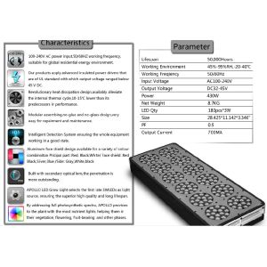 Cheap Cidly 12 led grow light 2015, led grow spot light for greenhouse and bloom for sale