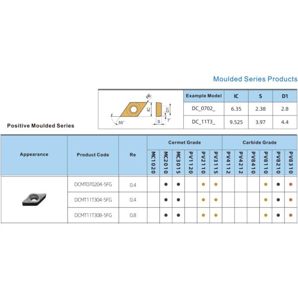 HRA92.5 Hardness Cermet Turning Inserts High Thermal Conductivity DCMT11T308-FG PVD Coating