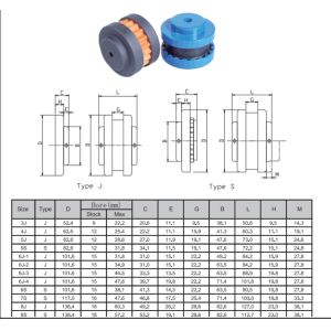 High Strength Wear Resistant Rubber Coupling with 8-55Mpa Tensile Strength for
