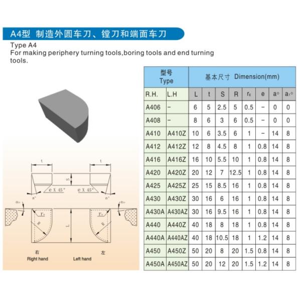 Blank Or Finished Tungsten Carbide Tip Inserts ISO Standard Good Wear Resistance